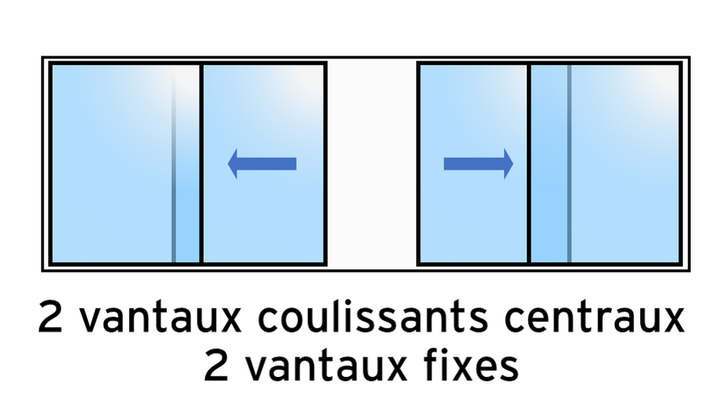 2 vantaux coulissants centraux, 2 vantaux fixes.