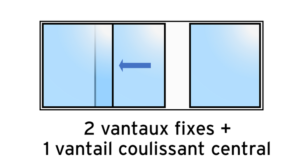 2 vantaux fixes, 1 vantail coulissant central.