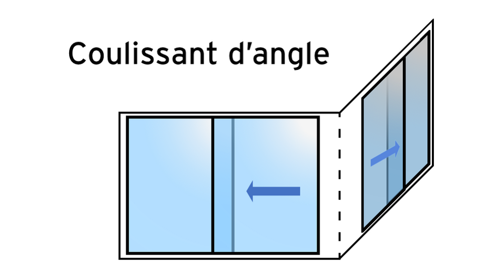 Coulissant d'angle.