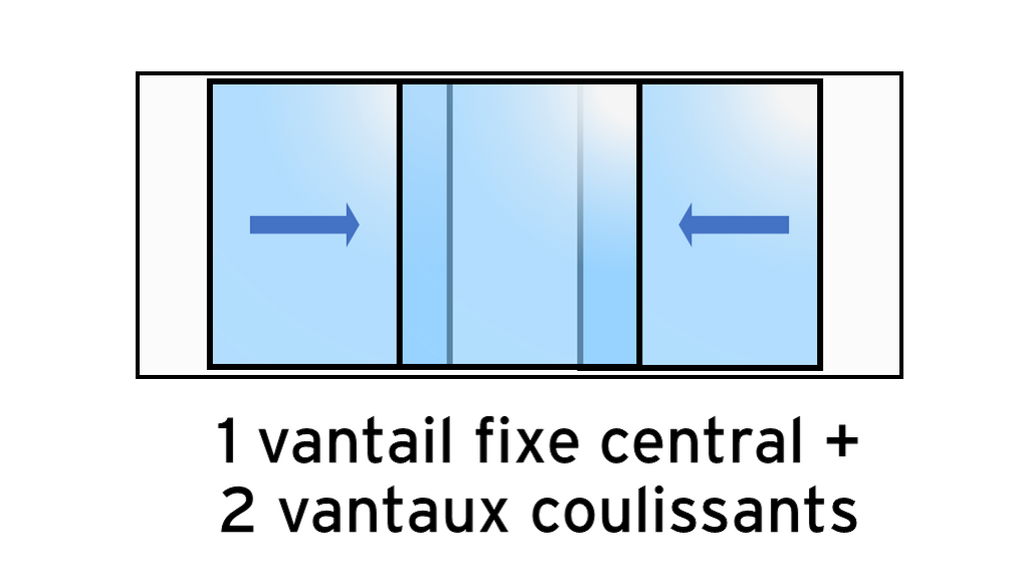 1 vantail fixe central, 2 vantaux coulissants.