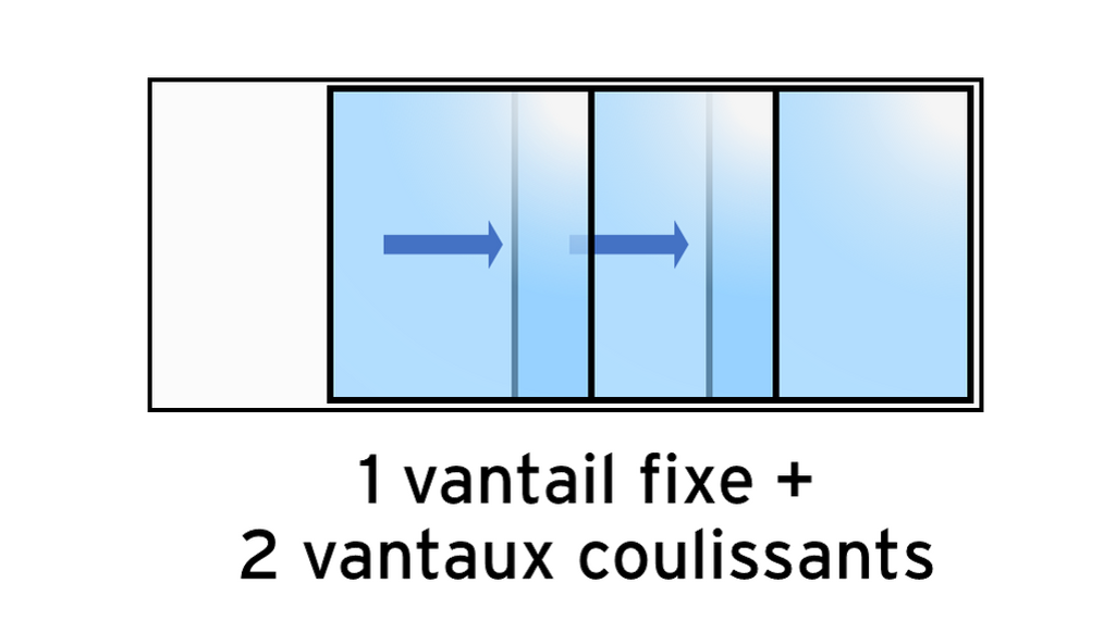 1 vantail fixe, 2 vantaux coulissants.